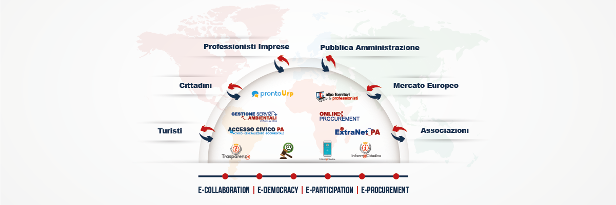 smart-community-progetto-digitalpa